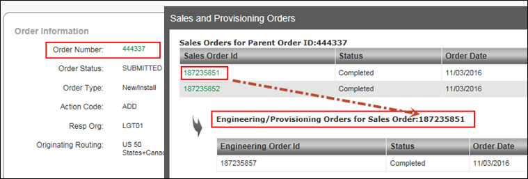  DTFO Order Information Sales Provisioning Overlay