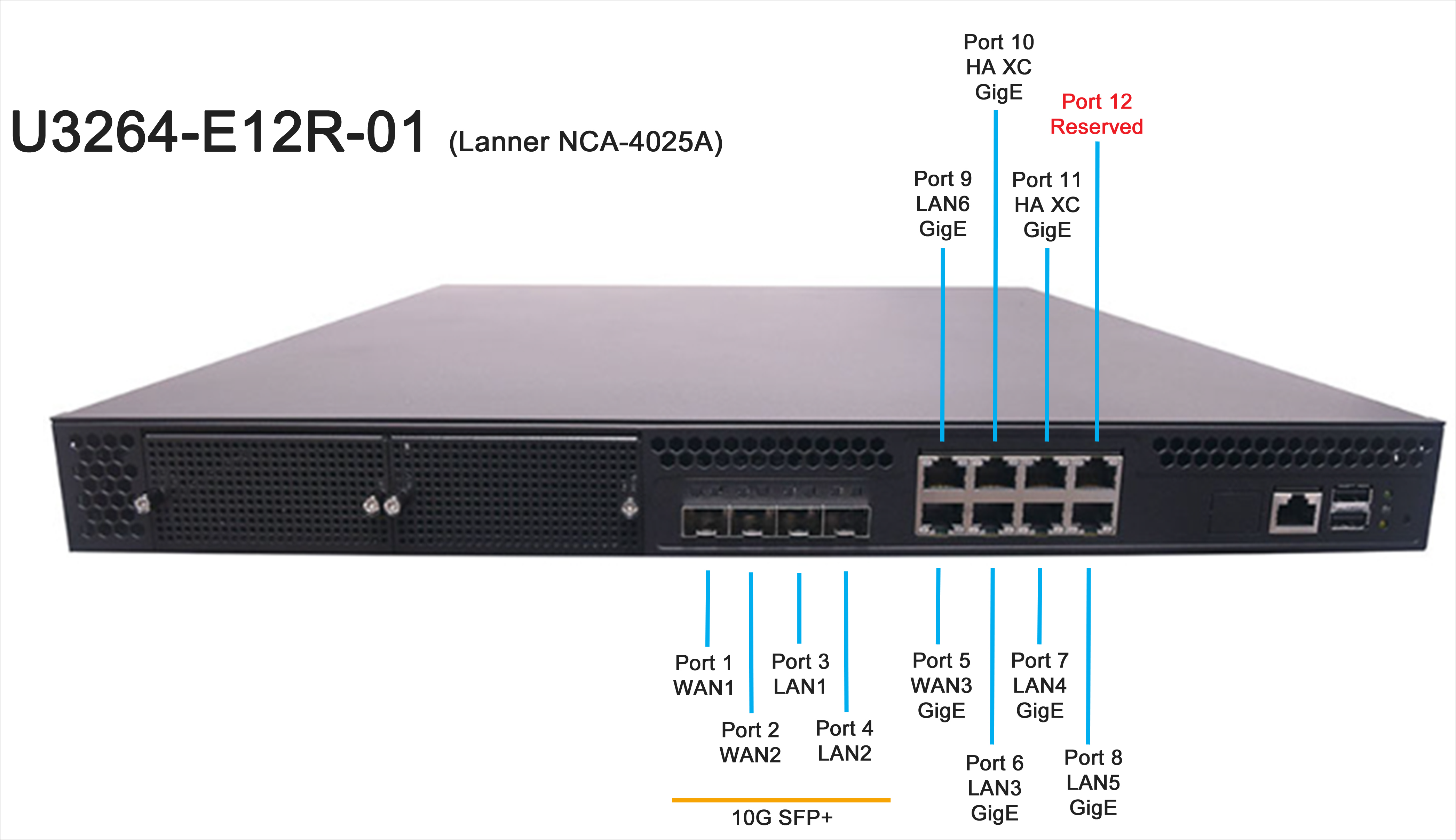 Service ports on the Edge Gateway device (Lanner 4025 series).