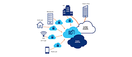 A network diagram showing Adaptive Network Security connectivity. Icons for Home user, Remote site, Cafe, Mobile user, HQ, and Branch office connect through padlock icons to two central clouds labeled Lumen private network and Public internet, illustrating secure connections from various locations to the network.