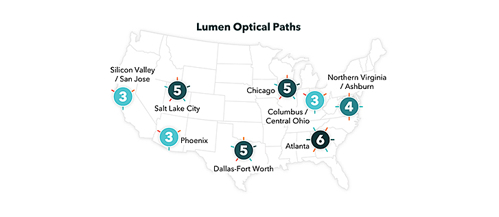 A simplified map of the United States highlights Lumen optical paths across several major metropolitan areas. Circular markers with numbers indicate path counts in cities including Silicon Valley / San Jose, Salt Lake City, Phoenix, Dallas-Fort Worth, Chicago, Columbus / Central Ohio, Atlanta, and Northern Virginia / Ashburn. The design uses teal and black circles with white numerals such as 3, 4, 5, and 6 to differentiate locations. Clean typography and minimal graphics emphasize network coverage information.
