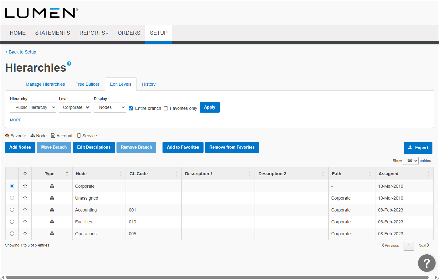 Hierarchies (showing Edit Levels tab)