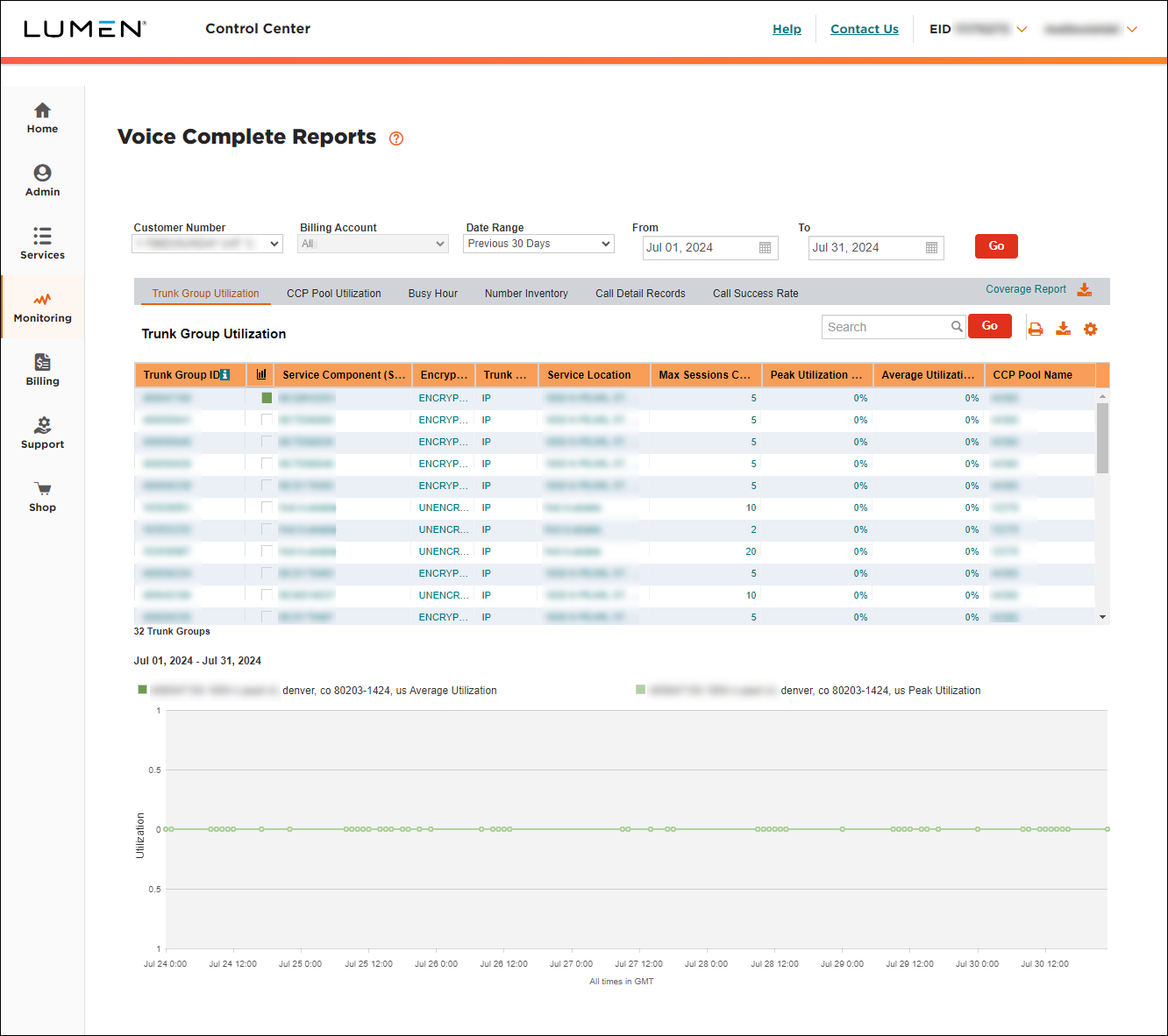 Voice Complete Reports (showing Trunk Group Utilization tab)