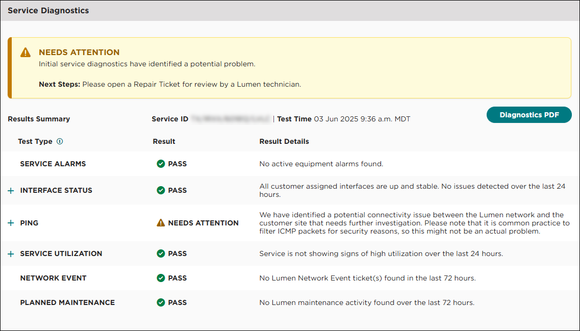Diagnostic testing showing Needs Attention results