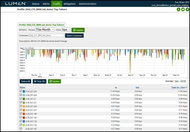 DDoS Mitigation and Reporting traffic top talkers