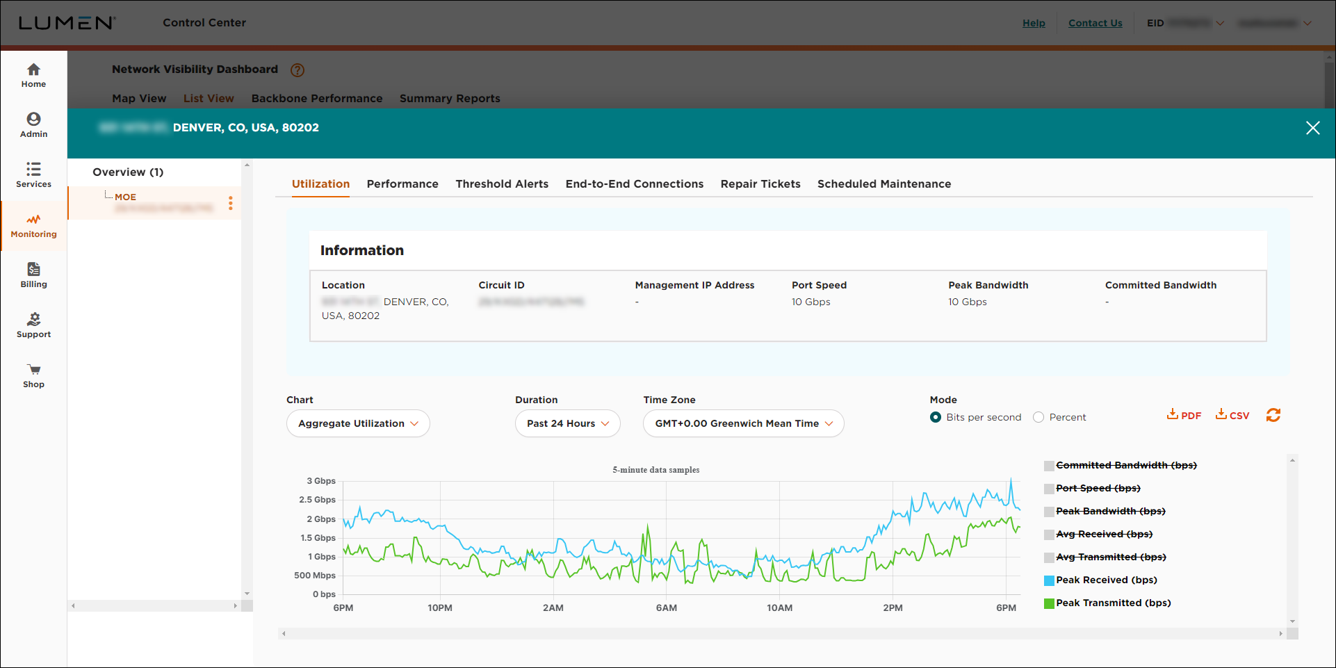 Network Visibility (showing Utilization tab for a service)