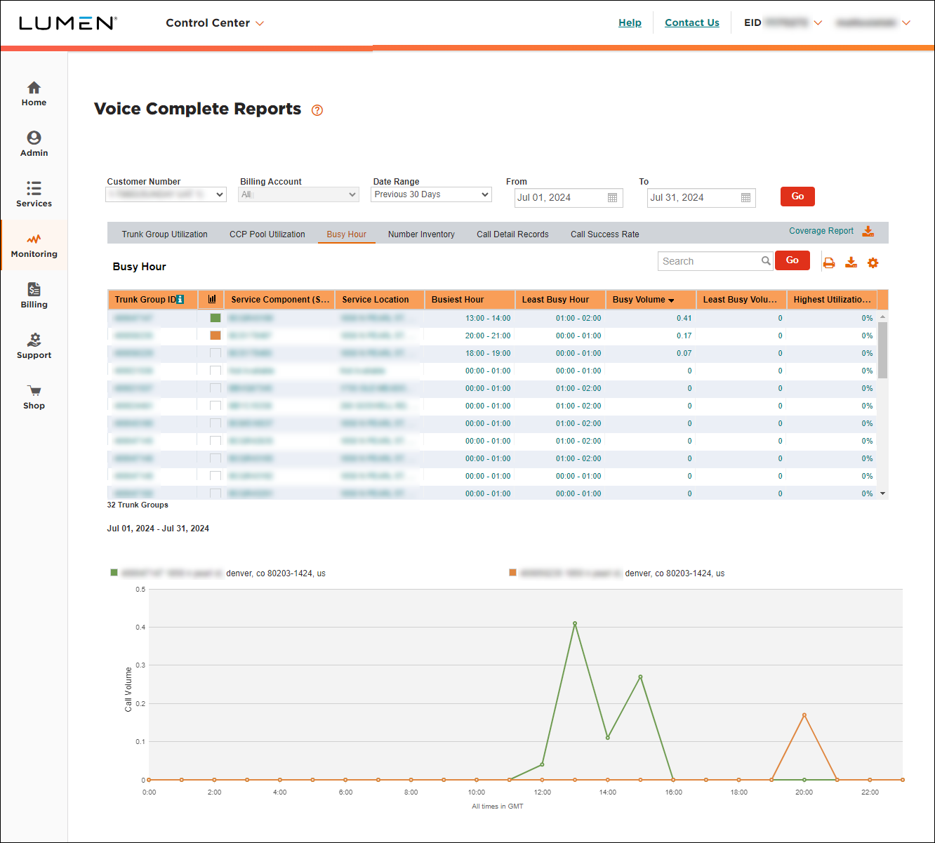 Voice Complete Reports (showing Busy Hour tab)