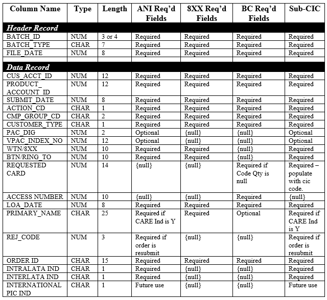  Switched Batch GBUS File Format Record Information