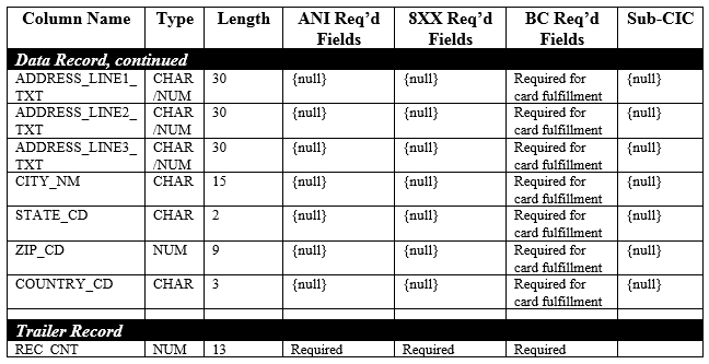  Switched Batch GBUS File Format Record Information