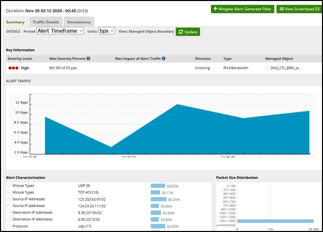 DDoS Mitigation and Reporting alert summary