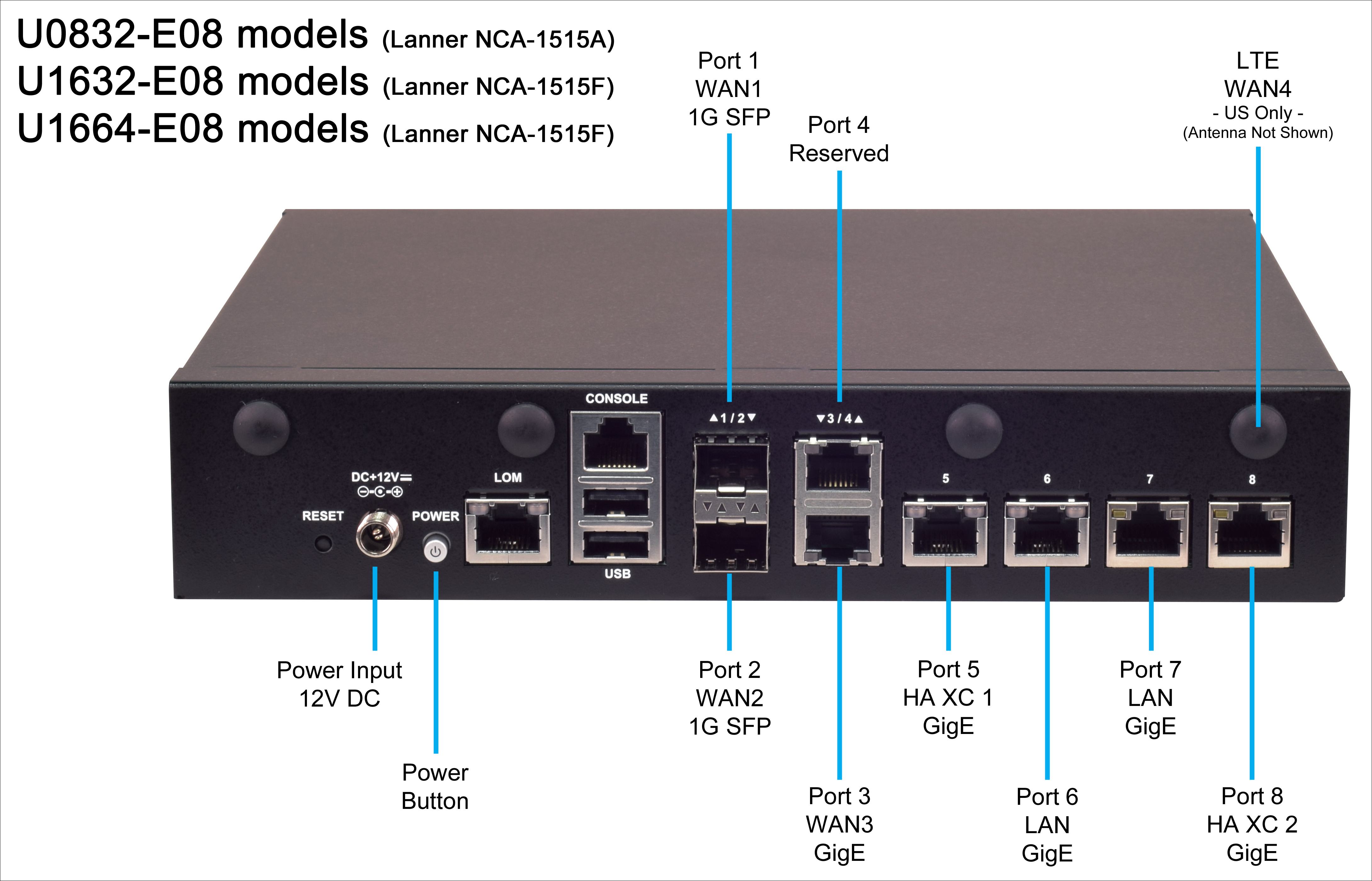Service ports on the Edge Gateway device (Lanner 1515 series).