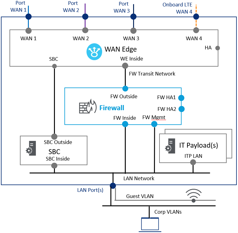 This application is the firewall component of the service chain.