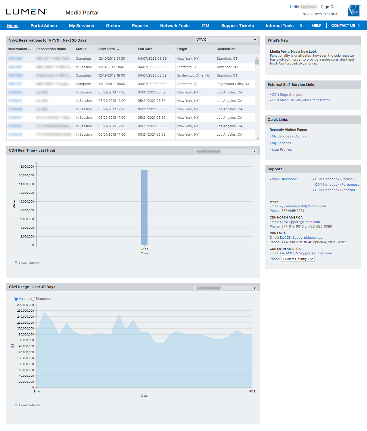 Media portal dashboard