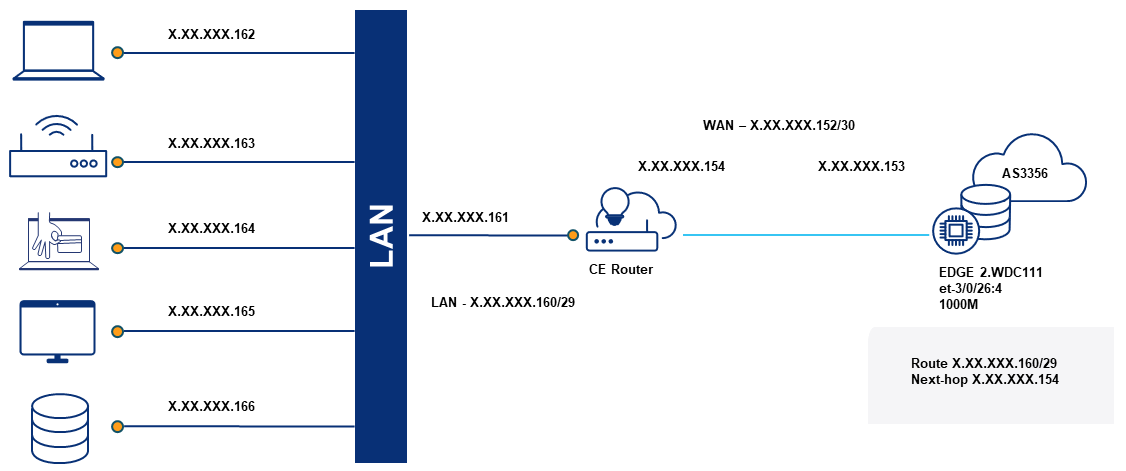 /29 IP address block diagram