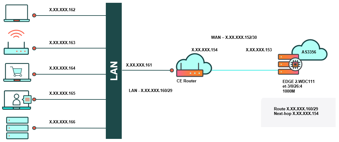 /29 IP address block diagram