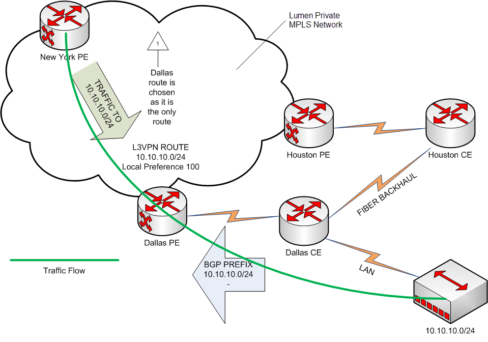 Backup route diagram (step 1)