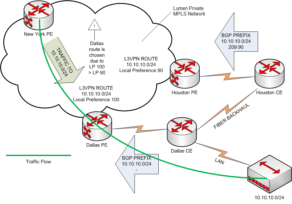 Backup route diagram (step 2)