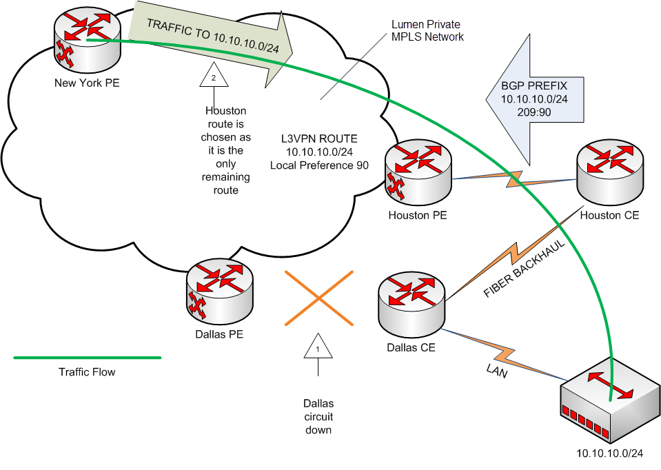 Backup route diagram (step 3)