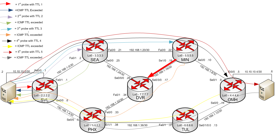 Traceroute eight f