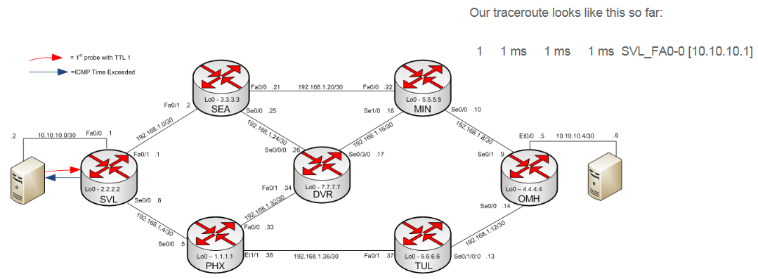 Traceroute eight