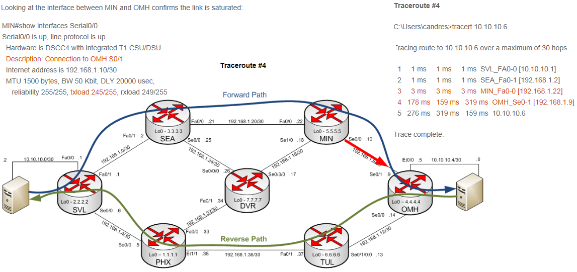 network traceroute four