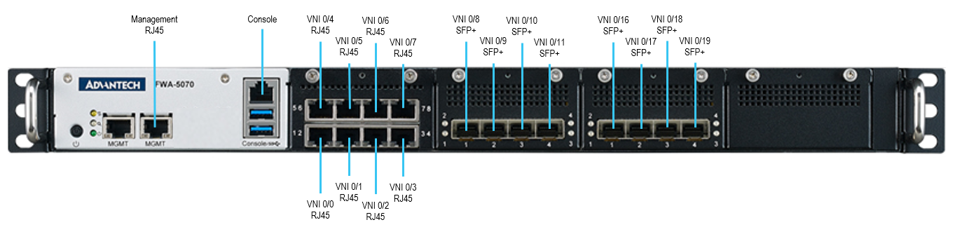 Advantech FWA 5070