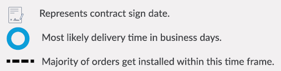 Install delivery objectives key