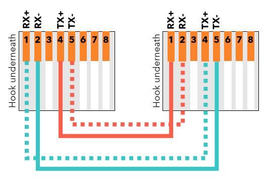 PRI (T1/E1) crossover/loopback cable