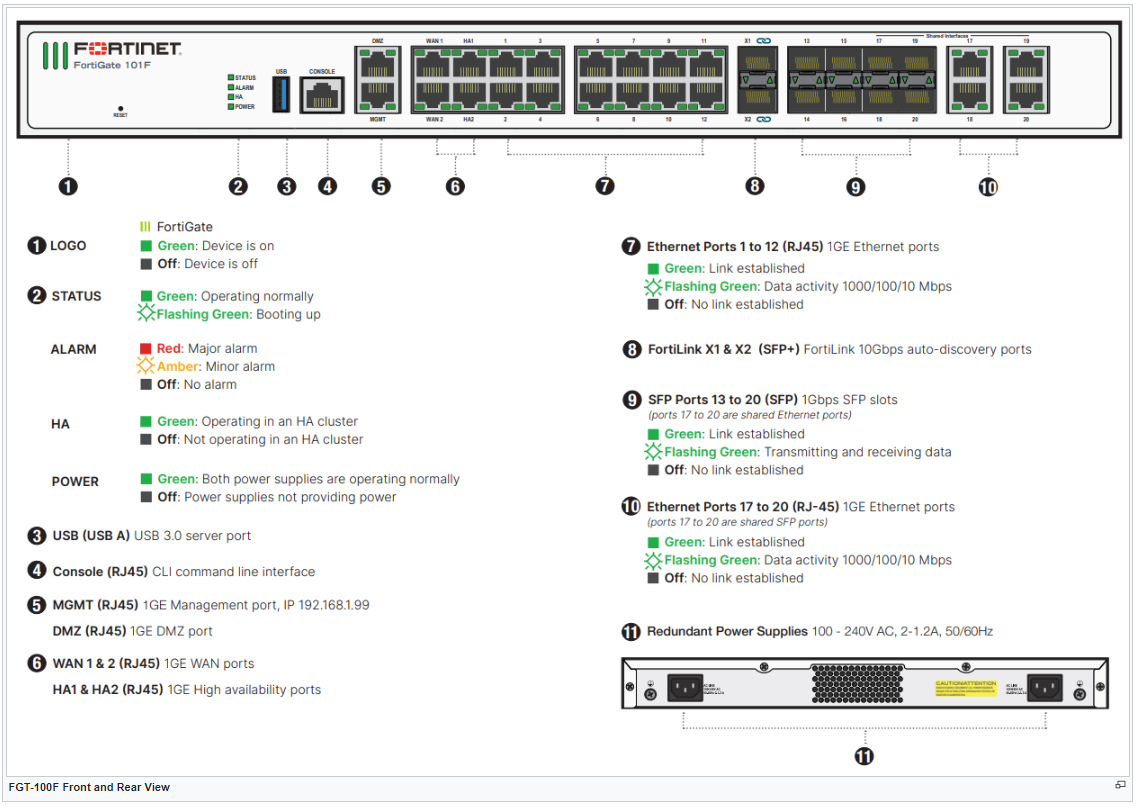 Fortinet 100F