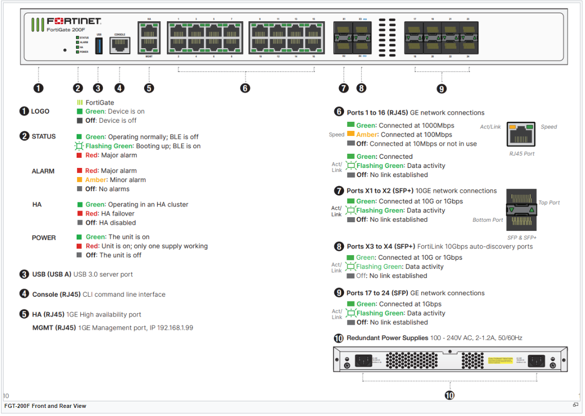 Fortinet 200F