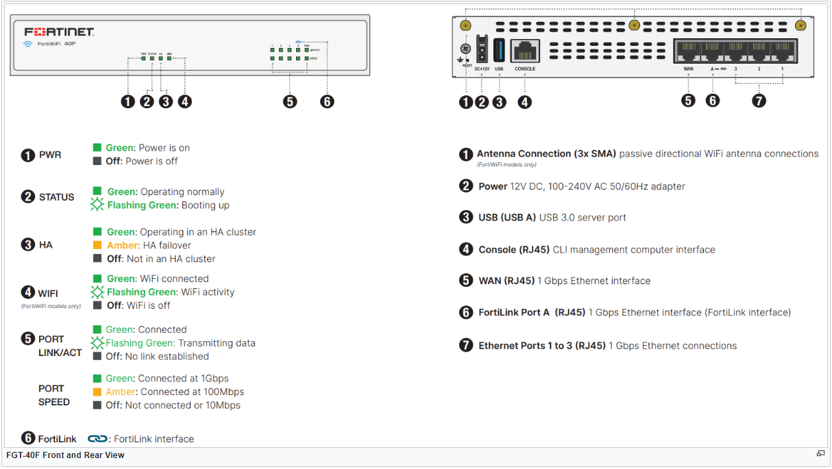 Fortinet 40F