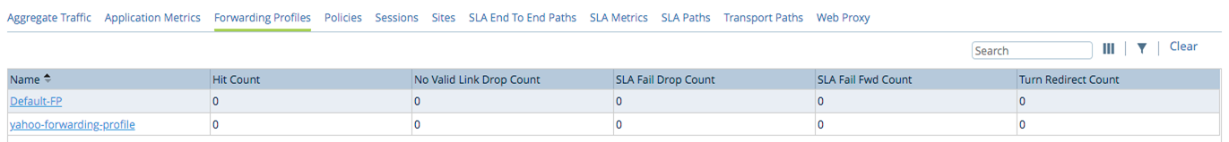 Monitor tab (showing Forwarding Profiles tab for an appliance)