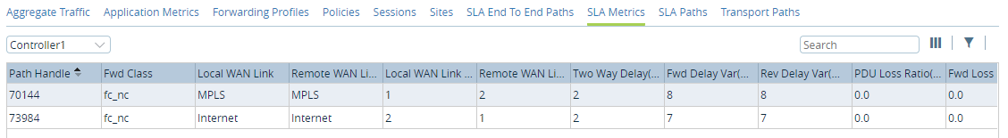 Monitor tab (showing SLA Metrics tab for an appliance)