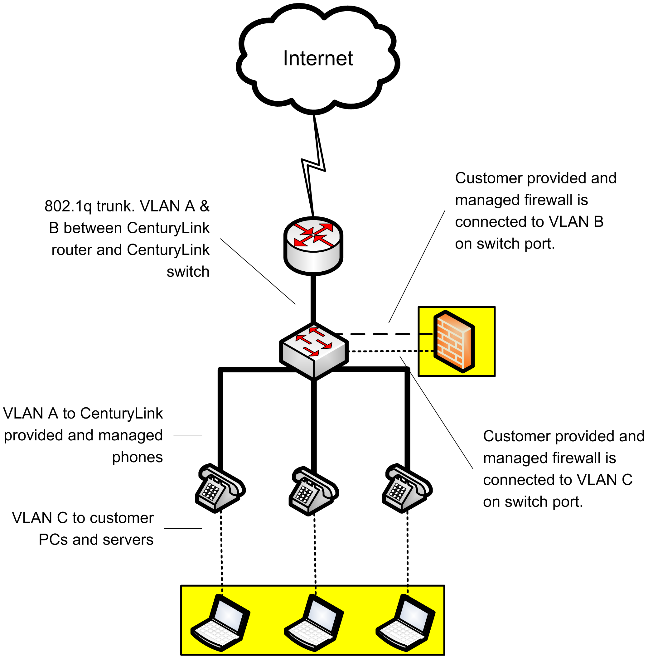 VoIP configuration diagram