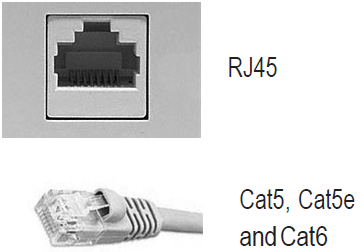 Jacks and cable supporting VoIP