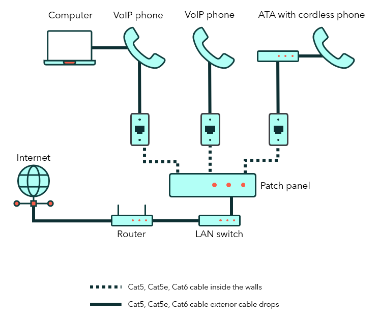 Wiring scenario A