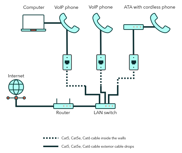 Phone and computer connection diagrams | VoIP | Lumen help