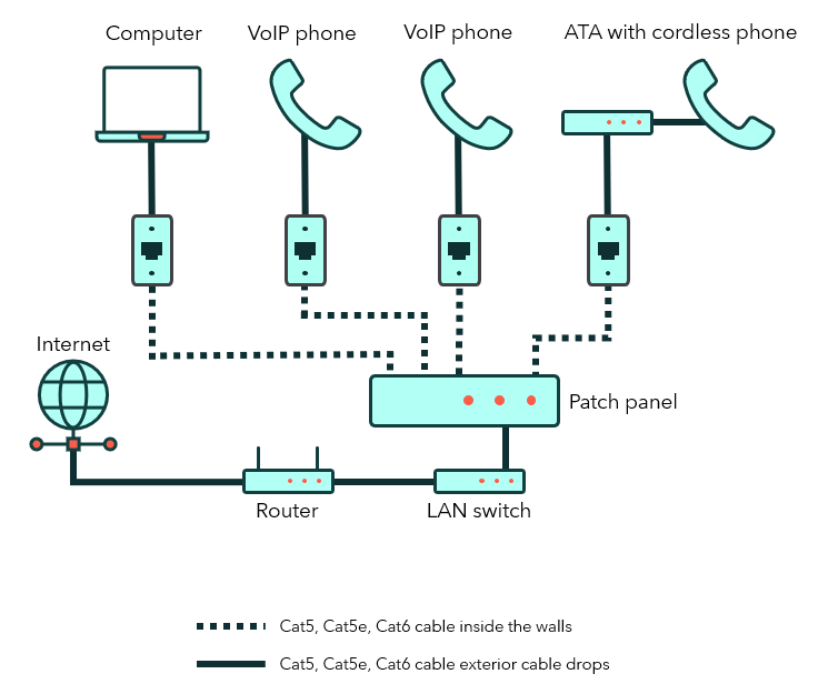 Wiring scenario C