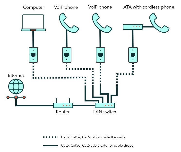 Wiring scenario D