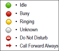 voip receptionist console contacts pane contacts monitored status options