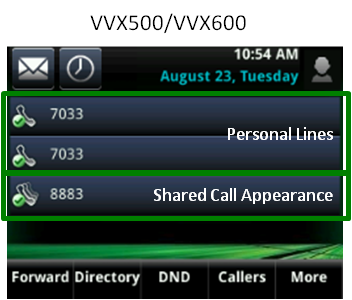 shared call appearance