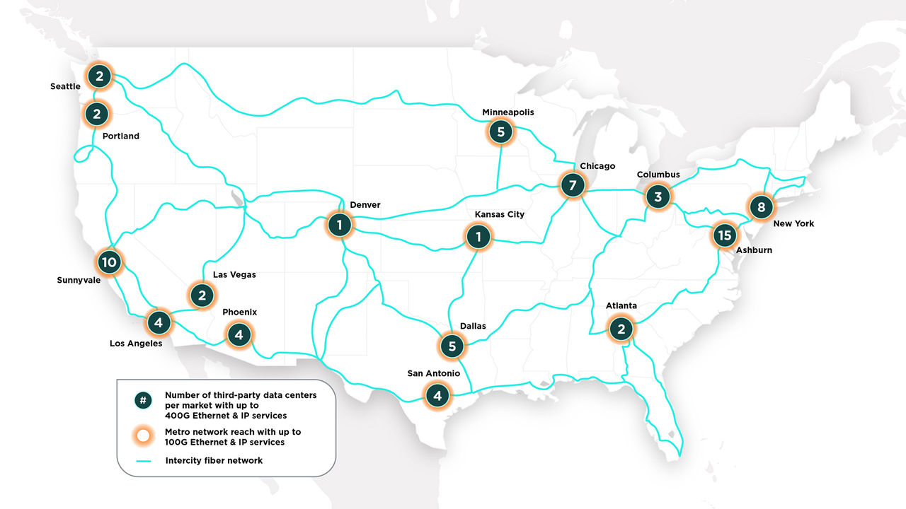 Map of the United States showing an intercity fiber network connecting major cities like Los Angeles and third-party data centers.