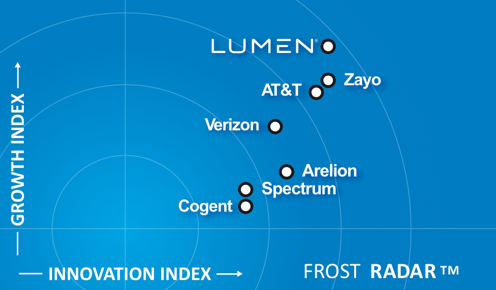 Wide rectangular graphic on a dark navy background featuring a stylized analyst-report radar chart with concentric arcs and plotted dots representing vendors, rendered in teal and blue accent tones. Light connecting lines and a subtle grid pattern fill the surrounding space, giving the composition a data-visualization feel.